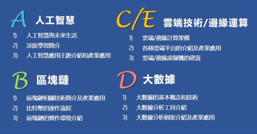 特色通識課程義大必修「智慧科技密碼」!